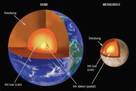 Planet Penabrak Itu Bernama Merkurius Kafe