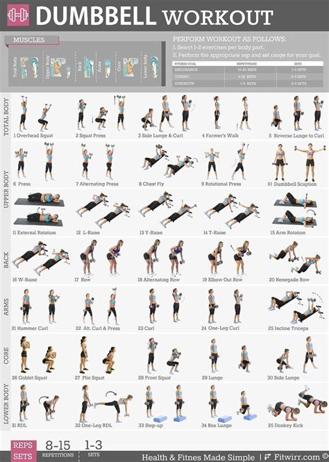 Robot Check Dumbbell Workout Workout Posters Workout Programs For Women