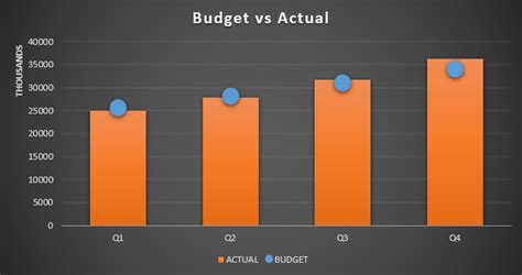 Budget Vs Actual Chart Excel Kitchenette