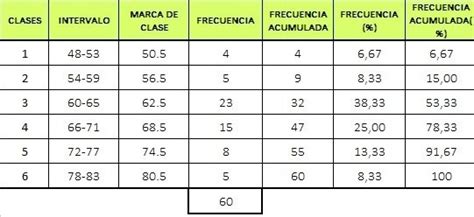 Distribucion De Frecuencias Para Datos Agrupados Ejemplos Opciones De