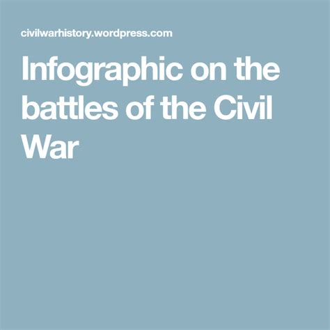 Infographic On The Battles Of The Civil War Civil War Infographic War