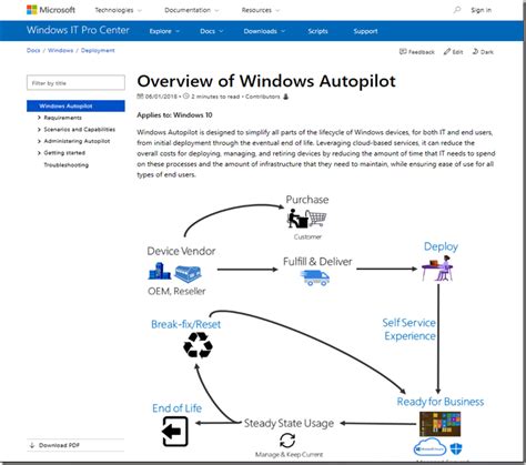 New Windows Autopilot Resources Available Microsoft Tech Community