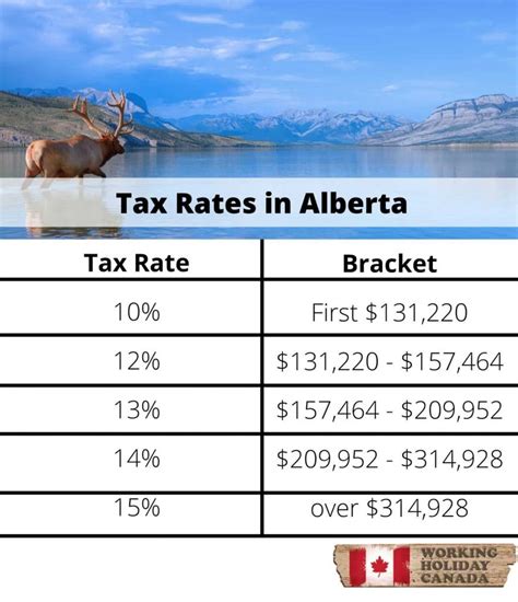 Alberta Tax Rebates 2023