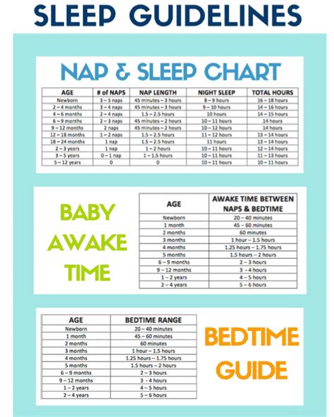 Guidelines For Sleep Bedtimes And Baby Awake Times For Infants To Teens