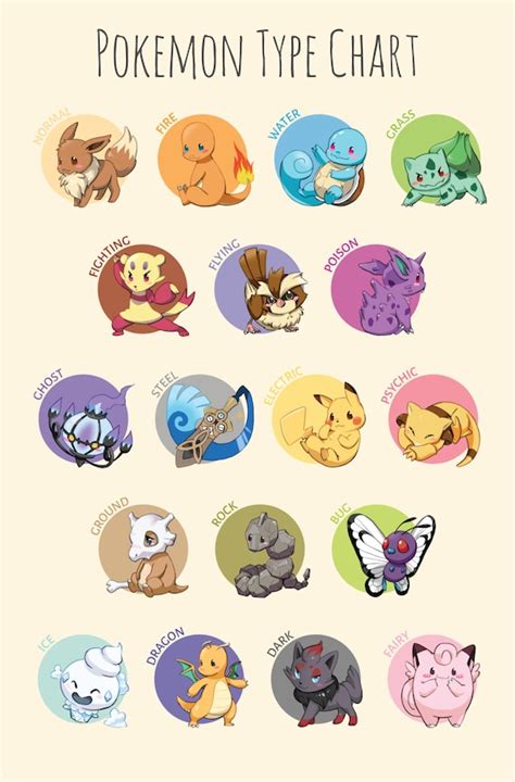 Pokemon Type Chart Illustration Pokemon Poster Pokemon