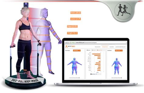 Fit 3d Body Scanner Supplement Police
