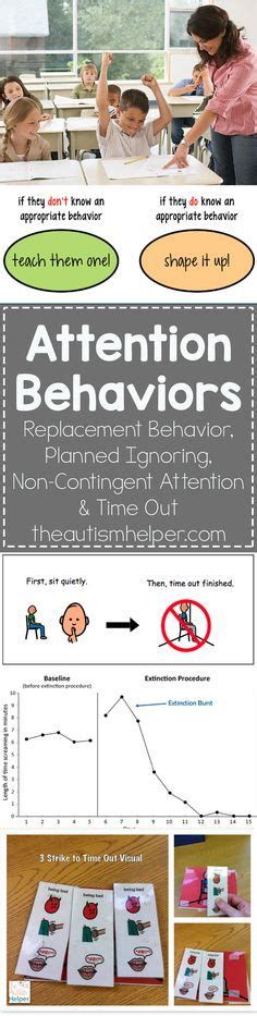 Learn More About Attention Behaviors Teaching Interventions On The