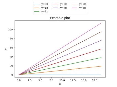 How To Place The Legend Outside The Plot In Matplotlib Built In