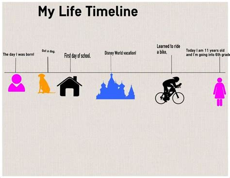 My Life Timeline Activity For Kids