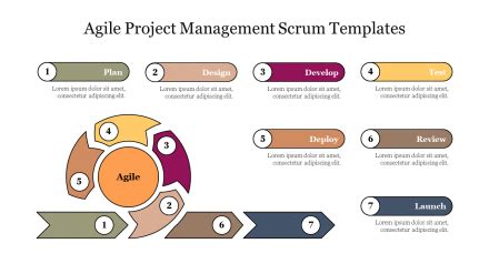 Get Now Agile Project Management Scrum Templates Slide