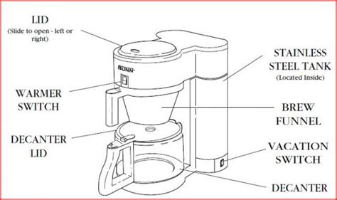 Drip coffee machines have more parts, especially when a permanent mesh filter is used, so you need to clean the bunn coffee maker to keep them working at optimum efficiency. 32 Bunn Nhbx Parts Diagram - Wiring Diagram Database