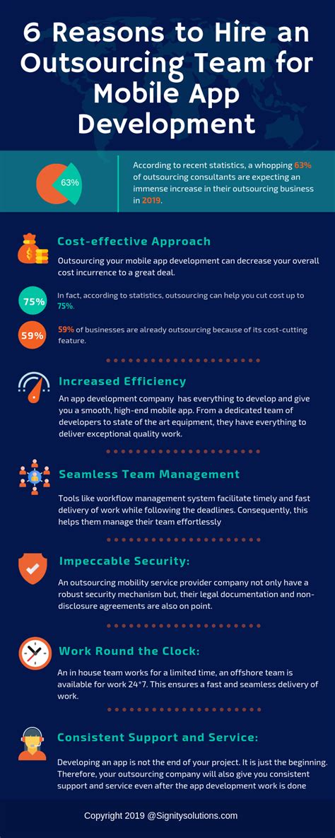 Try considering the following options mentioned to hire an app developer. 6 Reasons to hire an outsourcing team for your Mobile App ...
