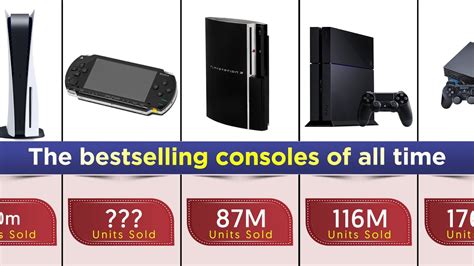 Comparison Most Sold Gaming Consoles Of All Time Youtube