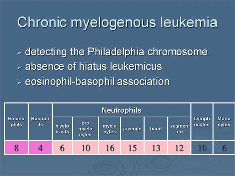 Wbc Pathology Subject 11 Online Presentation