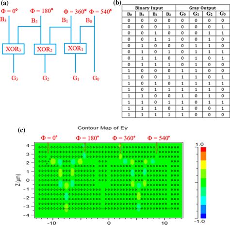 4 Bit Binary To Gray Code Converter Using Xor Gates A Schematic