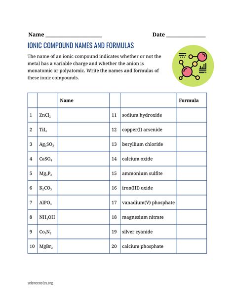 Ionic Compound Naming With Transition Metals Worksheet Ionic