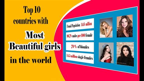 Top 10 Countries With Most Beautiful Girl In The World 2022 Most