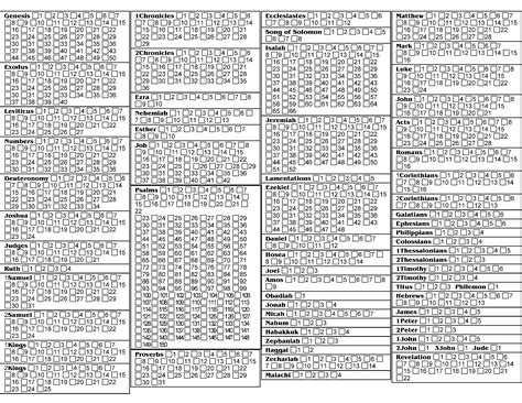 Search Results For Daily Bible Reading Plans Printable