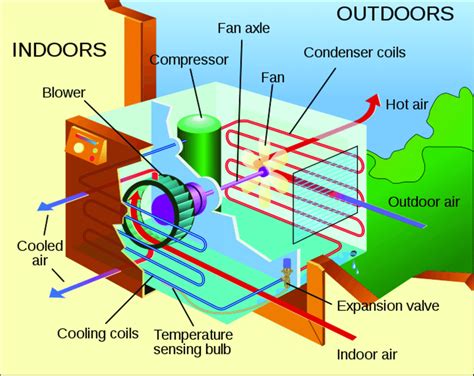 Ac Unit Parts Diagram