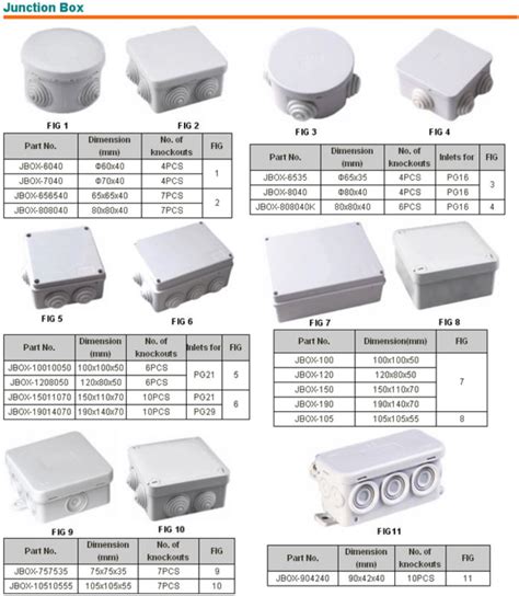 Electrical box covers & junction box covers. Waterproof Electrical Junction Boxes Cable Gland Plastic ...