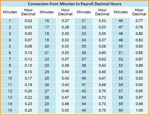 Time Clock Conversion Chart Lovely 10 Time Clock Conversion For Payroll