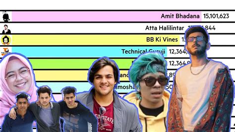 top 10 most subscribed youtubers in asia ft ricis official atta halilintar carryminati youtube
