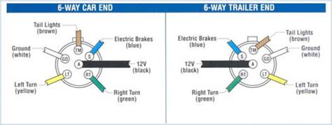 6 pin trailer plug wire diagram. Six Pin Trailer Plug Wiring Diagram