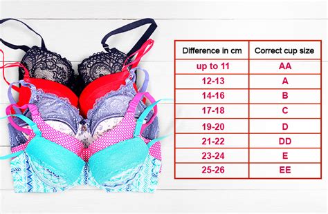 Cup Size Guide How To Measure Cup Size And Factors That Affect Cup Size All In One Photos
