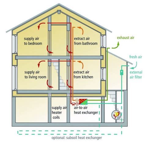 Mechanical Heat Recovery Ventilation Mhrv Chatterton Builders