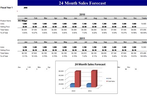 24 Month Sales Forecast Template Microsoft Excel Template Ms Office
