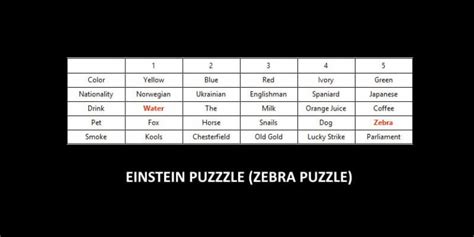 Einsteins Riddle Called The Zebra Puzzle Animatopica Card Games And