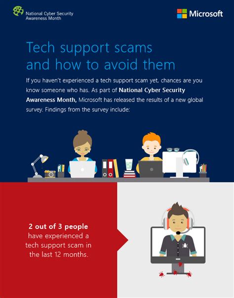 Tech Support Scams Are A Growing Problem Microsoft On The Issues