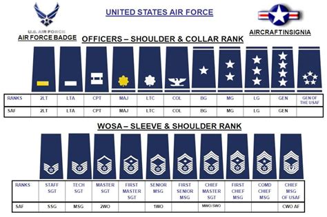 Republic Of Singapore Air Force Rank Structure