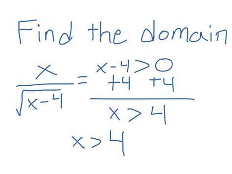 Find the domain | Math | ShowMe