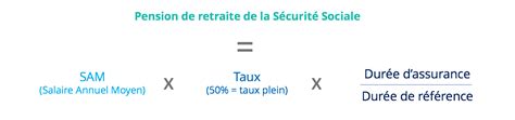 Comment évaluer le nombre de trimestres à cotiser pour la retraite ? Intermittent et retraite, les clés pour s'y retrouver ...