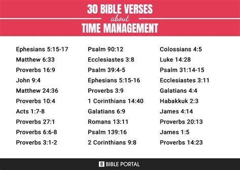 110 Bible Verses About Time Management