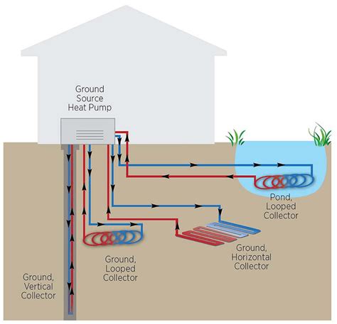 A typical diagram of a water source heat pump. About Heat Pumps ~ KETE-RVS ~ Overview, function and advantagesKETE-RVS