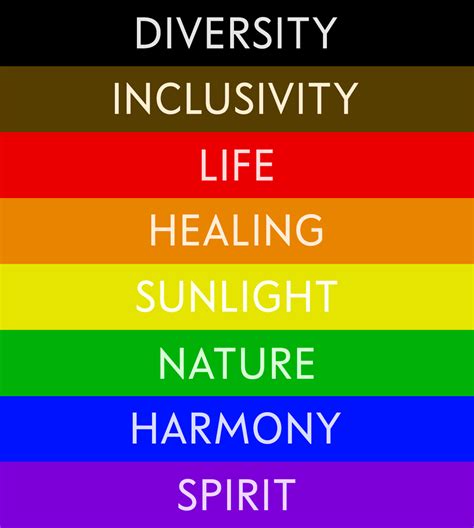 The Meaning Of The Rainbow Pride Flag And Its History