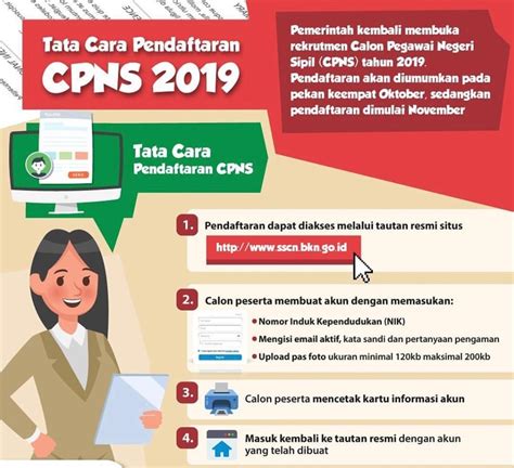 Tata Cara Pendaftaran Cpns 2019 Berita Update Zaman Now