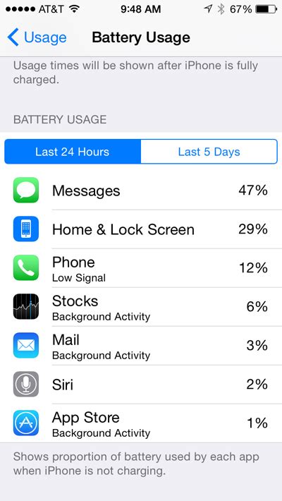 How To Improve Battery Life For Ios 8 And Iphone 6