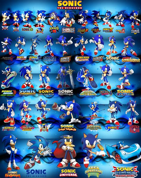 Sonic The Hedgehog Evolution By Shinobiassassin19 On Deviantart