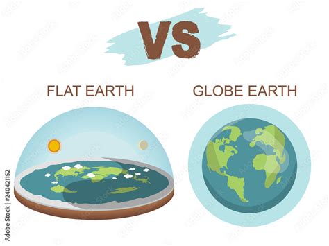 Theory Of Flat Earth Flat Earth In Space With Sun And Moon Vs
