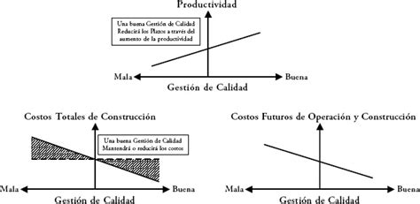 Pdf Procesos Y Técnicas De Construcción De Hernán De Solminihac T