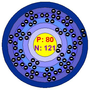 Although the si unit of mass is the kilogram (symbol: Chemical Elements.com - Mercury (Hg)