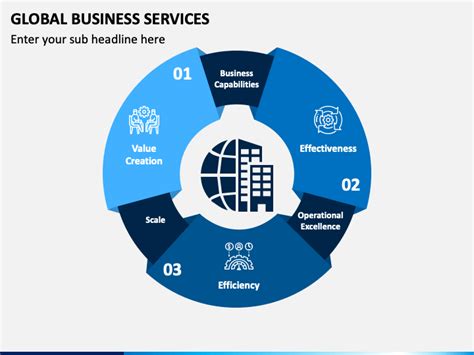 Global Business Services Powerpoint Template Ppt Slides