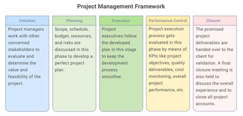 What Is Project Management Framework? & Its Benefits