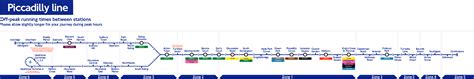 London Underground Piccadilly Line Station List And Map