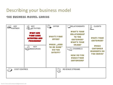 Business Model Canvas Training Center Retorika