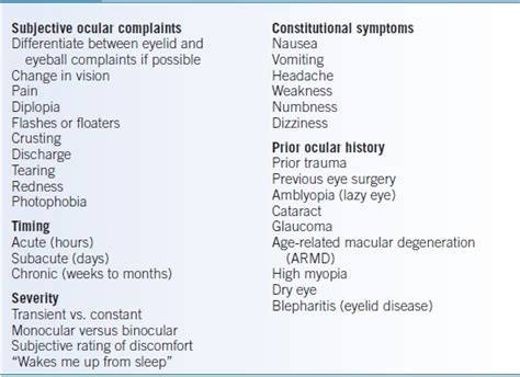 Ophthalmology Basicmedical Key