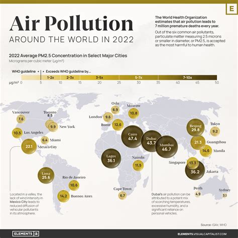Mapped Air Pollution Levels Around The World In 2022
